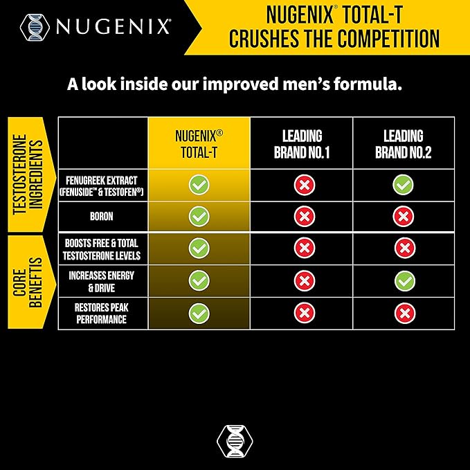 Nugenix Total-T Testosterone Booster for Men | Free & Total Testosterone Support Supplement (90 Count)